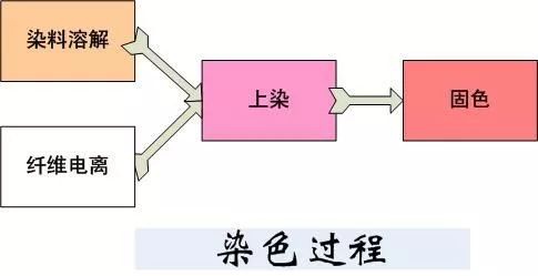 卷染機(jī),常溫常壓卷染機(jī),高溫高壓自動(dòng)卷染機(jī)