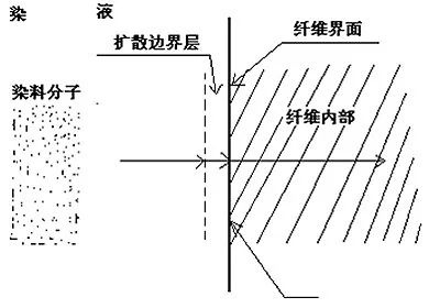 卷染機,常溫常壓卷染機,高溫高壓自動卷染機