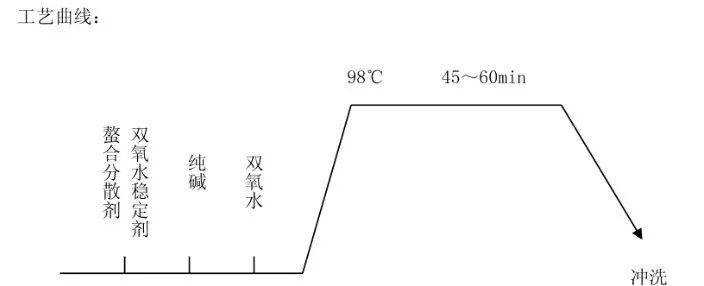 卷染機,常溫常壓卷染機,高溫高壓自動卷染機