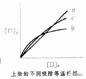 卷染機(jī),常溫常壓卷染機(jī),高溫高壓自動(dòng)卷染機(jī)