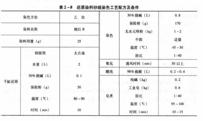 卷染機(jī),常溫常壓卷染機(jī),高溫高壓自動(dòng)卷染機(jī)