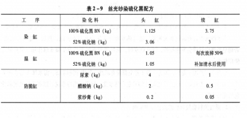 卷染機(jī),常溫常壓卷染機(jī),高溫高壓自動(dòng)卷染機(jī)