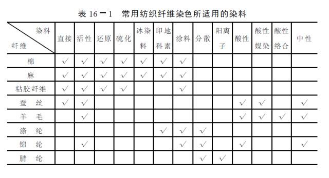 卷染機(jī),常溫常壓卷染機(jī),高溫高壓自動(dòng)卷染機(jī)