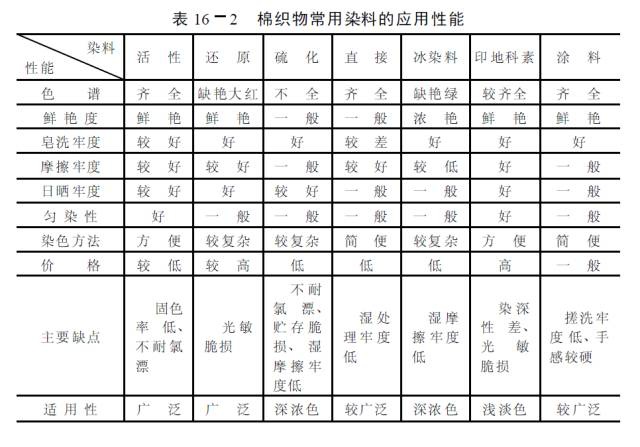 卷染機(jī),常溫常壓卷染機(jī),高溫高壓自動(dòng)卷染機(jī)