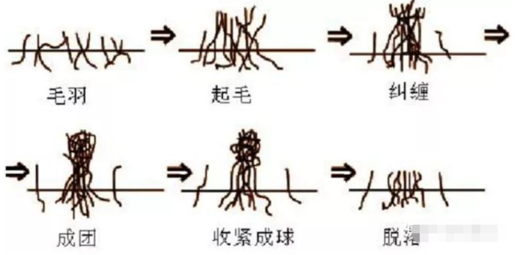 卷染機,常溫常壓卷染機,高溫高壓自動卷染機