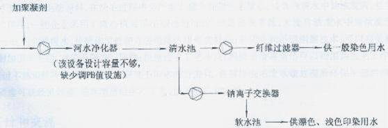 卷染機,常溫常壓卷染機,高溫高壓自動卷染機