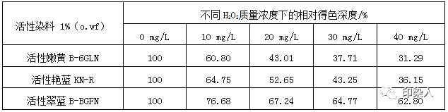 卷染機,常溫常壓卷染機,高溫高壓自動卷染機