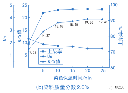 卷染機,常溫常壓卷染機,高溫高壓卷染機