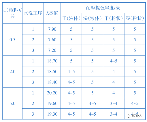 卷染機,常溫常壓卷染機,高溫高壓卷染機