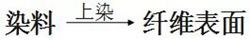 卷染機(jī),常溫常壓卷染機(jī),高溫高壓卷染機(jī)