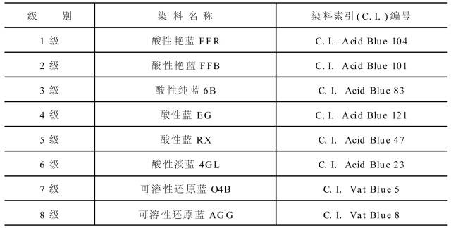 卷染機,常溫常壓卷染機,高溫高壓卷染機