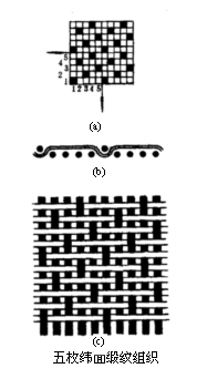 卷染機(jī),常溫常壓卷染機(jī),高溫高壓卷染機(jī)