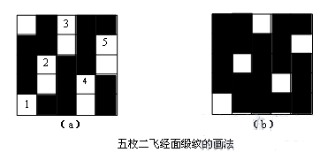 卷染機(jī),常溫常壓卷染機(jī),高溫高壓卷染機(jī)