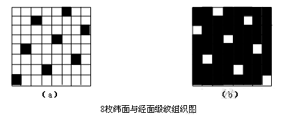 卷染機(jī),常溫常壓卷染機(jī),高溫高壓卷染機(jī)