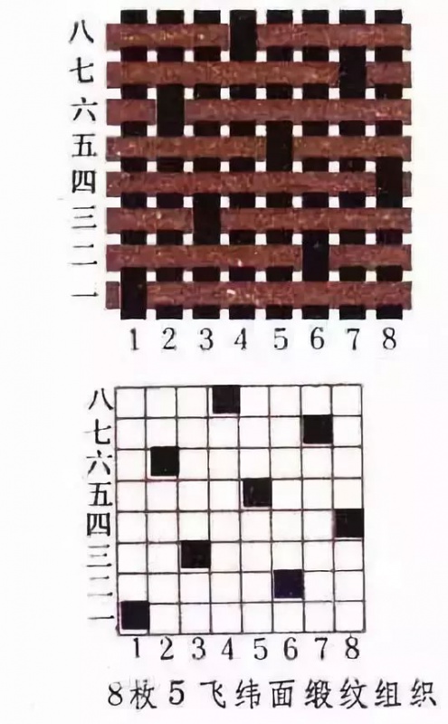 卷染機(jī),常溫常壓卷染機(jī),高溫高壓卷染機(jī)