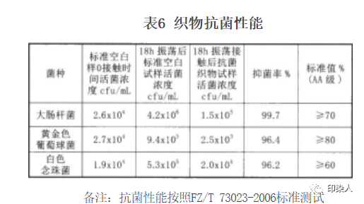 卷染機,常溫常壓卷染機,高溫高壓卷染機