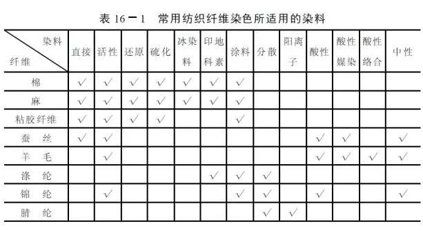 卷染機,常溫常壓卷染機,高溫高壓卷染機