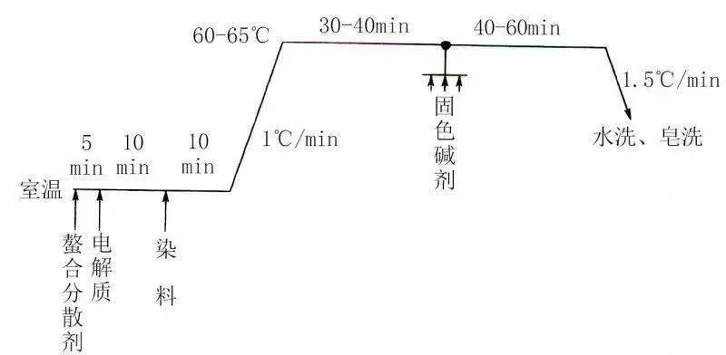 卷染機(jī),常溫常壓卷染機(jī),高溫高壓卷染機(jī)