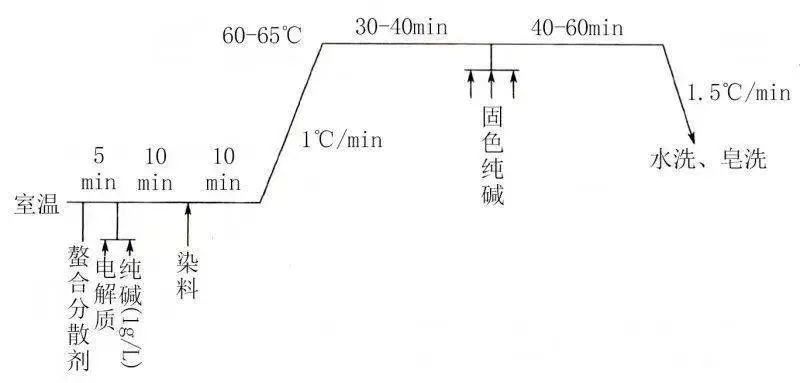 卷染機(jī),常溫常壓卷染機(jī),高溫高壓卷染機(jī)