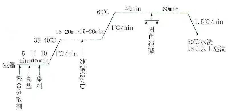 卷染機(jī),常溫常壓卷染機(jī),高溫高壓卷染機(jī)