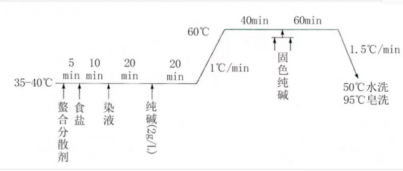 卷染機(jī),常溫常壓卷染機(jī),高溫高壓卷染機(jī)