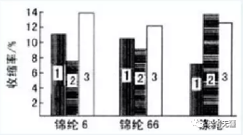 卷染機,常溫常壓卷染機,高溫高壓卷染機