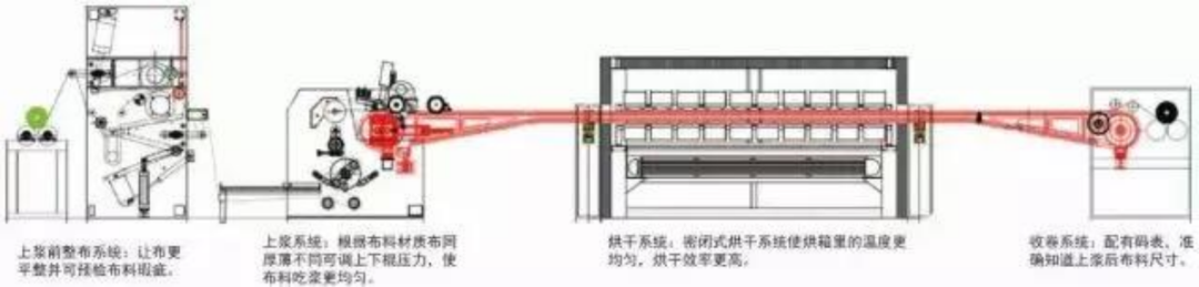 卷染機,常溫常壓卷染機,高溫高壓卷染機