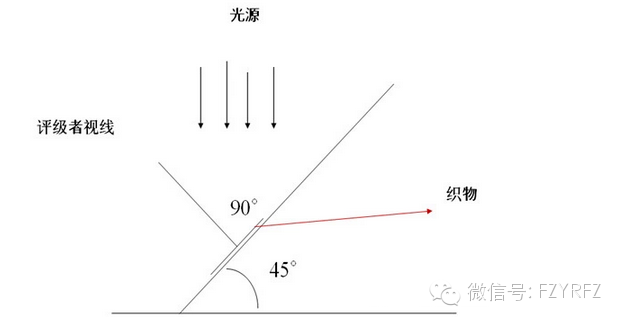 卷染機(jī),常溫常壓卷染機(jī),高溫高壓卷染機(jī)