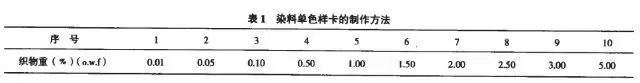 卷染機,常溫常壓卷染機,高溫高壓卷染機