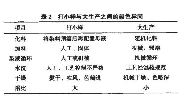 卷染機,常溫常壓卷染機,高溫高壓卷染機