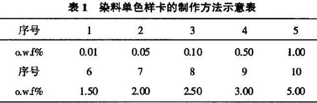 卷染機(jī),常溫常壓卷染機(jī),高溫高壓卷染機(jī)