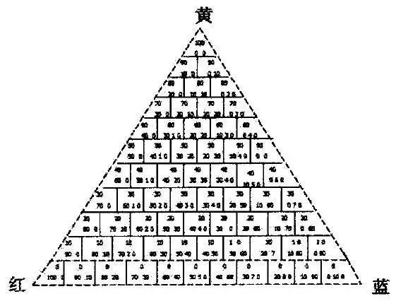 卷染機(jī),常溫常壓卷染機(jī),高溫高壓卷染機(jī)