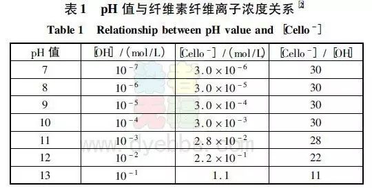 卷染機,常溫常壓卷染機,高溫高壓卷染機