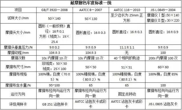 卷染機(jī),常溫常壓卷染機(jī),高溫高壓卷染機(jī)