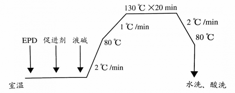 卷染機,常溫常壓卷染機,高溫高壓卷染機