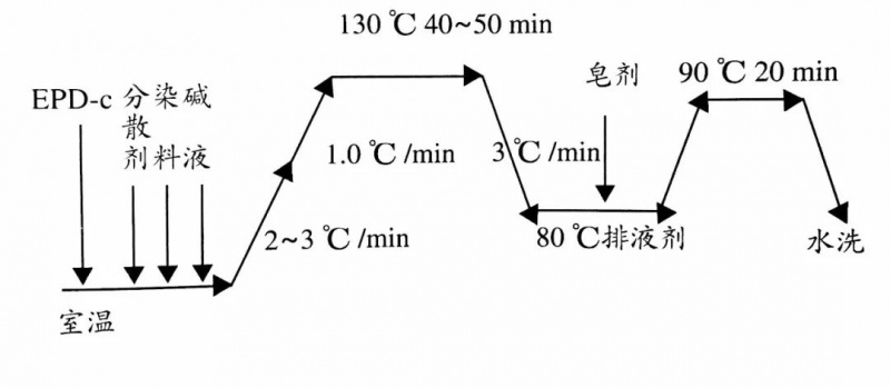 卷染機,常溫常壓卷染機,高溫高壓卷染機