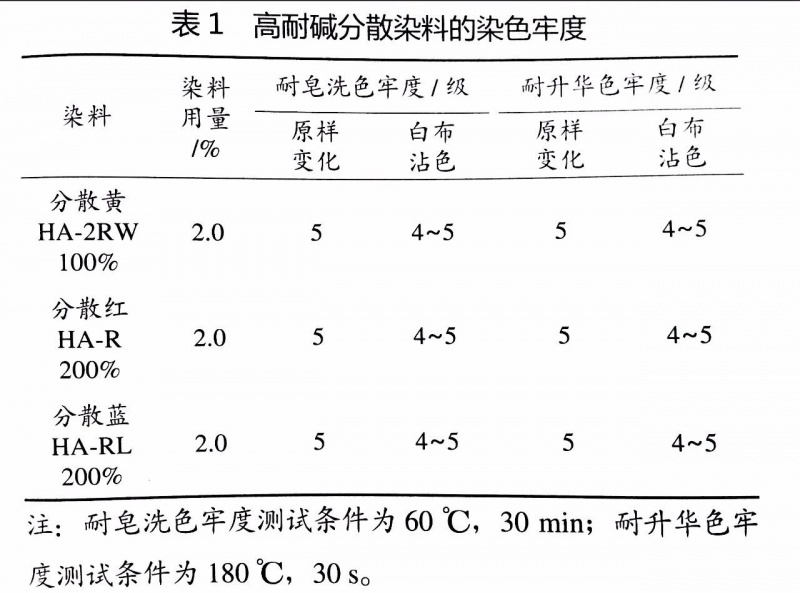 卷染機,常溫常壓卷染機,高溫高壓卷染機