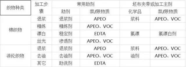 卷染機,常溫常壓卷染機,高溫高壓卷染機