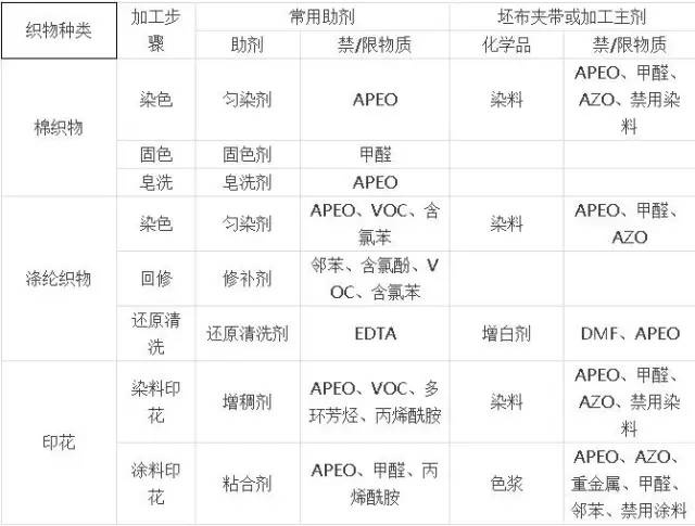 卷染機,常溫常壓卷染機,高溫高壓卷染機