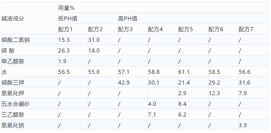 卷染機,常溫常壓卷染機,高溫高壓卷染機